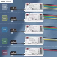   Gledopto GL-C-211WL WLED PWM Controller – analóg LED szalag vezérlő (egyszínű, CCT, RGB, RGBW, RGB CCT), Wi-Fi