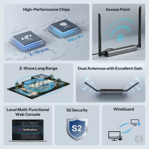 Sonoff Z-Wave 800 PoE Dongle Max – Z-Wave LR hálózati adapter, Wi-Fi, PoE, USB, szürke (Dongle-MZG23)
