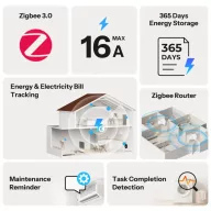   Sonoff MINI PM – okos fogyasztásmérő, Zigbee (MINI-ZB1GP)