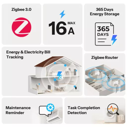 Sonoff MINI PM – okos fogyasztásmérő, Zigbee (MINI-ZB1GP)