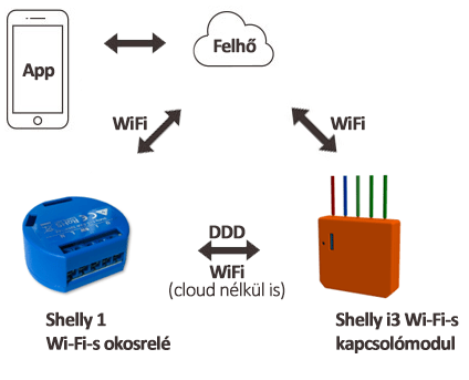 Cloud vs. helyi megoldások illusztráció